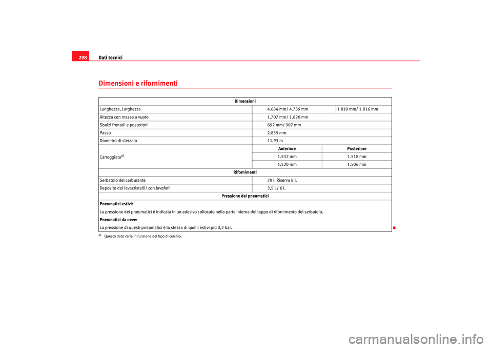 Seat Alhambra 2007  Manuale del proprietario (in Italian) Dati tecnici
298Dimensioni e rifornimenti
Dimensioni
Lunghezza, Larghezza 4.634 mm/ 4.739 mm1.810 mm/ 1.816 mm
Altezza con massa a vuoto 1.707 mm/ 1.820 mm
Sbalzi frontali e posteriori 892 mm/ 907 mm
