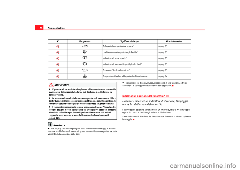 Seat Alhambra 2007  Manuale del proprietario (in Italian) Strumentazione
78
ATTENZIONE!
•
Lignorare o il sottovalutare le spie nonché la mancata osservanza delle 
avvertenze e dei messaggi di allarme può dar luogo a seri infortuni e a 
danni al veicolo.