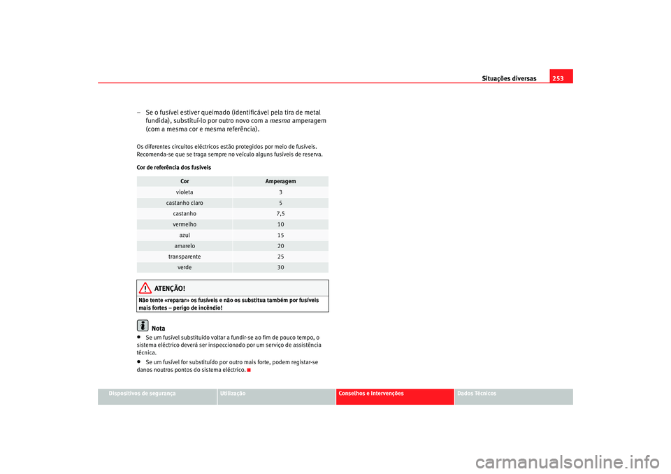 Seat Alhambra 2007 Manual do proprietário (in Portuguese) Situações diversas253
Dispositivos de segurança
Utilização
Conselhos e Intervenções
Dados Técnicos
– Se o fusível estiver queimado (identificável pela tira de metal
fundida), substituí-l Seat Alhambra 2007 Manual do proprietário (in Portuguese) Situações diversas253
Dispositivos de segurança
Utilização
Conselhos e Intervenções
Dados Técnicos
– Se o fusível estiver queimado (identificável pela tira de metal
fundida), substituí-l