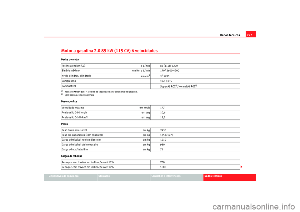 Seat Alhambra 2007 Manual do proprietário (in Portuguese) Dados técnicos277
Dispositivos de segurança
Utilização
Conselhos e Intervenções
Dados Técnicos
Motor a gasolina 2.0 85 kW (115 CV) 6 velocidadesDados do motor
Desempenhos
Pesos
Cargas de reboqu Seat Alhambra 2007 Manual do proprietário (in Portuguese) Dados técnicos277
Dispositivos de segurança
Utilização
Conselhos e Intervenções
Dados Técnicos
Motor a gasolina 2.0 85 kW (115 CV) 6 velocidadesDados do motor
Desempenhos
Pesos
Cargas de reboqu
