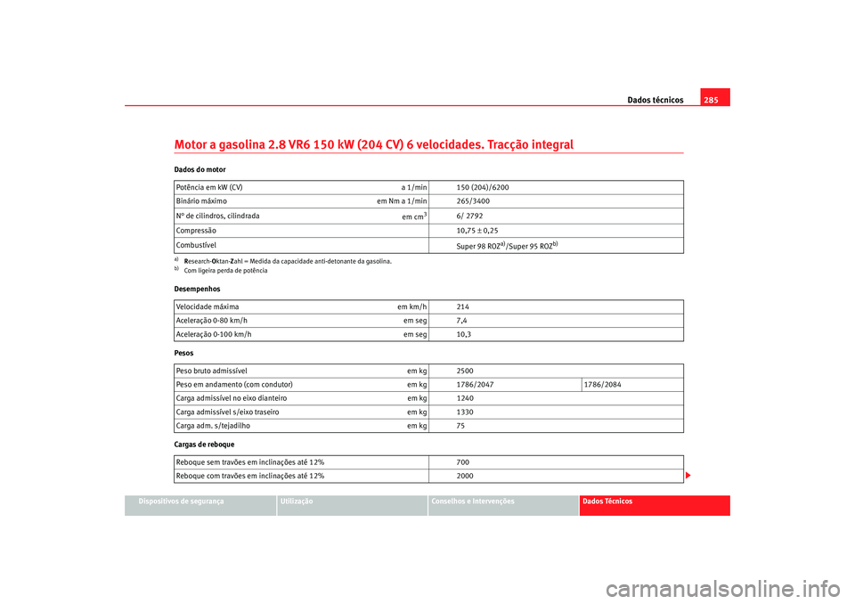 Seat Alhambra 2007 Manual do proprietário (in Portuguese) Dados técnicos285
Dispositivos de segurança
Utilização
Conselhos e Intervenções
Dados Técnicos
Motor a gasolina 2.8 VR6 150 kW (204 CV) 6 velocidades. Tracção integralDados do motor
Desempenh Seat Alhambra 2007 Manual do proprietário (in Portuguese) Dados técnicos285
Dispositivos de segurança
Utilização
Conselhos e Intervenções
Dados Técnicos
Motor a gasolina 2.8 VR6 150 kW (204 CV) 6 velocidades. Tracção integralDados do motor
Desempenh