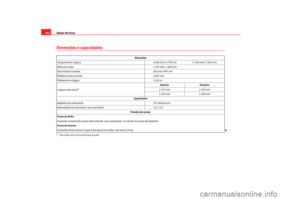 Seat Alhambra 2007 Manual do proprietário (in Portuguese) Dados técnicos
292Dimensões e capacidades
Dimensões
Comprimento, Largura 4.634 mm/ 4.739 mm1.810 mm/ 1.816 mm
Altura em vazio 1.707 mm/ 1.820 mm
Vãos frontal e traseiro 892 mm/ 907 mm
Distância e Seat Alhambra 2007 Manual do proprietário (in Portuguese) Dados técnicos
292Dimensões e capacidades
Dimensões
Comprimento, Largura 4.634 mm/ 4.739 mm1.810 mm/ 1.816 mm
Altura em vazio 1.707 mm/ 1.820 mm
Vãos frontal e traseiro 892 mm/ 907 mm
Distância e