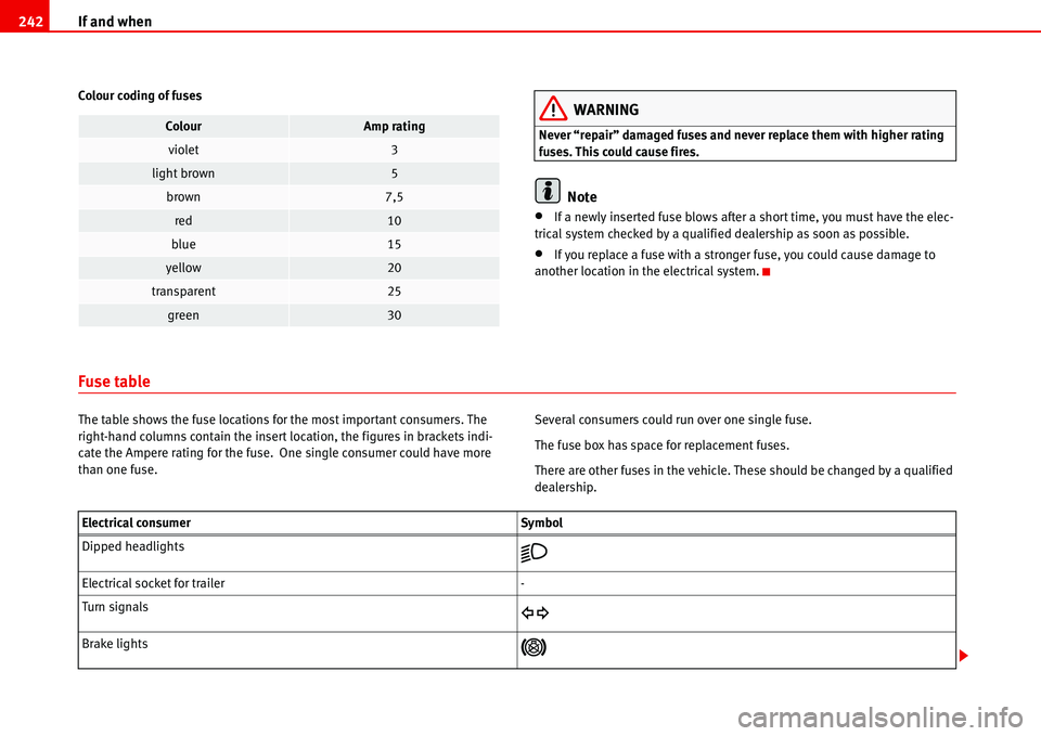 Seat Alhambra 2006  Owners Manual If and when 242
Colour coding of fusesWARNING
Never “repair” damaged fuses and never replace them with higher rating 
fuses. This could cause fires.
Note
•If a newly inserted fuse blows after a 