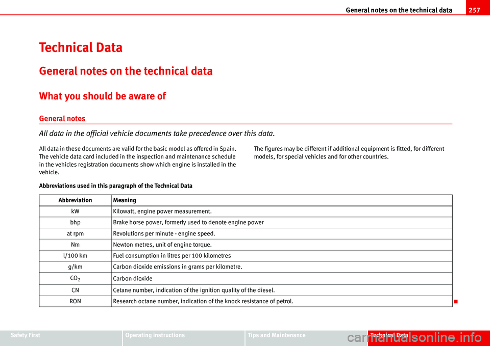 Seat Alhambra 2006  Owners Manual General notes on the technical data257
Safety FirstOperating instructionsTips and MaintenanceTe c h n i c a l  D a t a
Te c h n i c a l  D a t a
General notes on the technical data
What you should be 