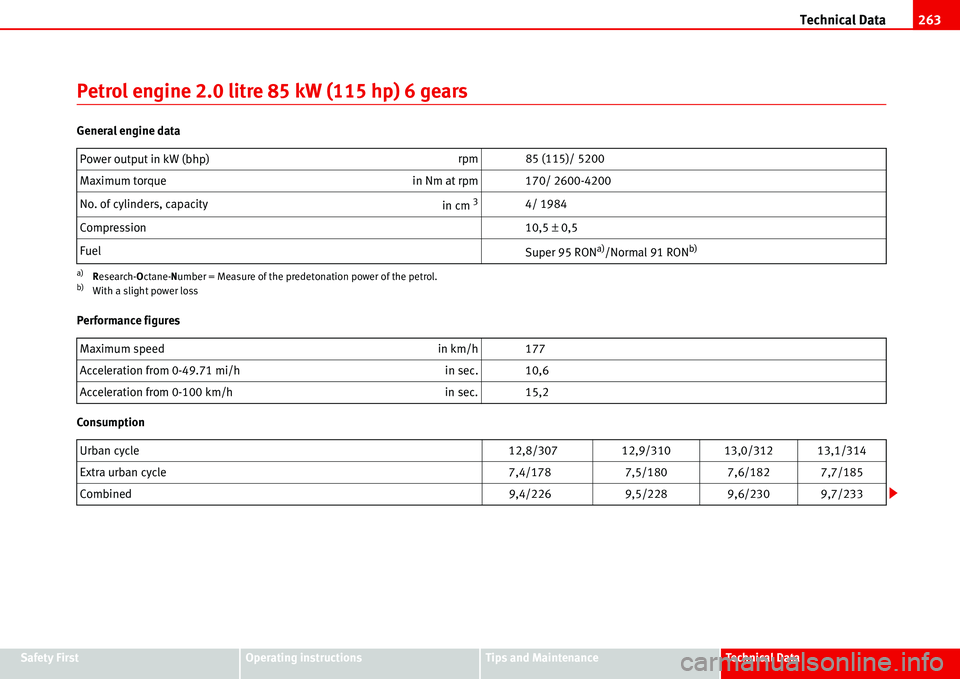 Seat Alhambra 2006  Owners Manual Technical Data263
Safety FirstOperating instructionsTips and MaintenanceTe c h n i c a l  D a t a
Petrol engine 2.0 litre 85 kW (115 hp) 6 gears
General engine data
Performance figures
ConsumptionPowe