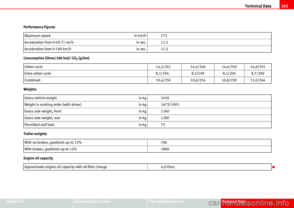 Seat Alhambra 2006  Owners Manual Technical Data265
Safety FirstOperating instructionsTips and MaintenanceTe c h n i c a l  D a t a Performance figures
Consumption (litres/100 km)/ CO
2 (g/km)
Weights
Trailer weights
Engine oil capaci