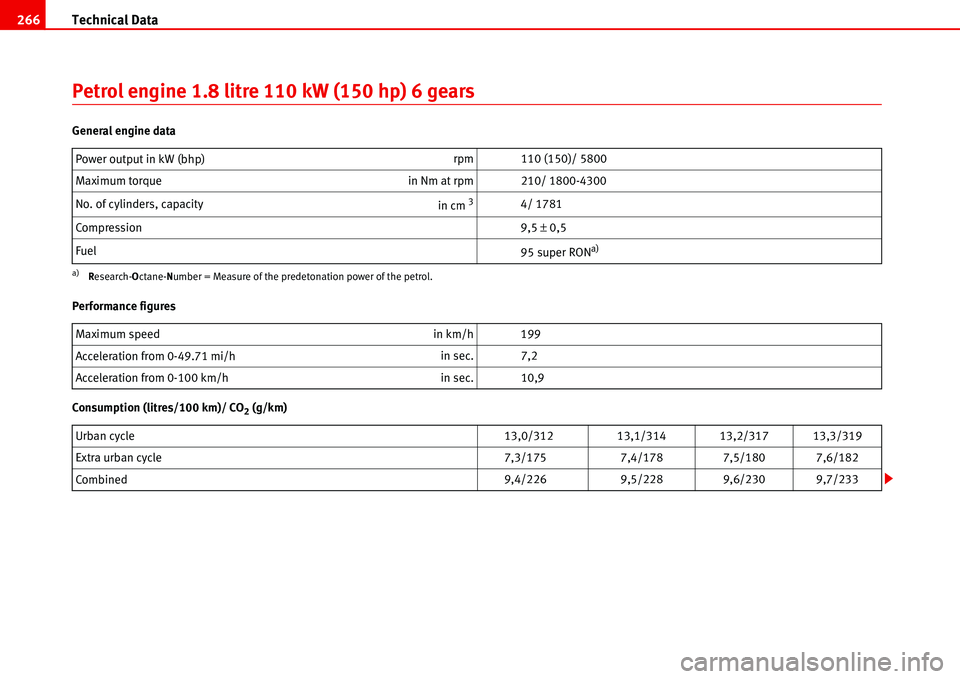 Seat Alhambra 2006  Owners Manual Technical Data 266
Petrol engine 1.8 litre 110 kW (150 hp) 6 gears
General engine data
Performance figures
Consumption (litres/100 km)/ CO
2 (g/km) Power output in kW (bhp)rpm 110 (150)/ 5800
Maximum 