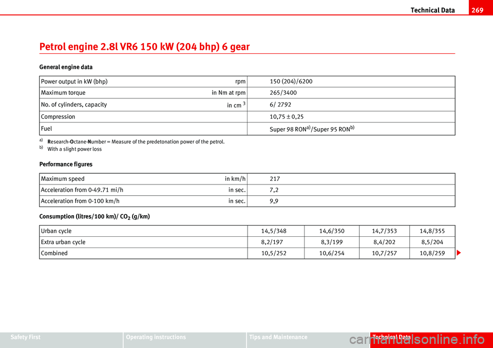 Seat Alhambra 2006  Owners Manual Technical Data269
Safety FirstOperating instructionsTips and MaintenanceTe c h n i c a l  D a t a
Petrol engine 2.8l VR6 150 kW (204 bhp) 6 gear
General engine data
Performance figures
Consumption (li