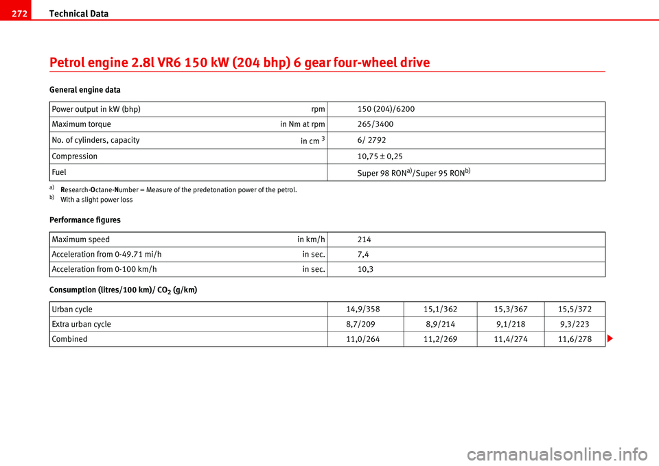 Seat Alhambra 2006 Owners Manual Technical Data 272
Petrol engine 2.8l VR6 150 kW (204 bhp) 6 gear four-wheel drive
General engine data
Performance figures
Consumption (litres/100 km)/ CO
2 (g/km) Power output in kW (bhp)rpm 150 (204 Seat Alhambra 2006 Owners Manual Technical Data 272
Petrol engine 2.8l VR6 150 kW (204 bhp) 6 gear four-wheel drive
General engine data
Performance figures
Consumption (litres/100 km)/ CO
2 (g/km) Power output in kW (bhp)rpm 150 (204