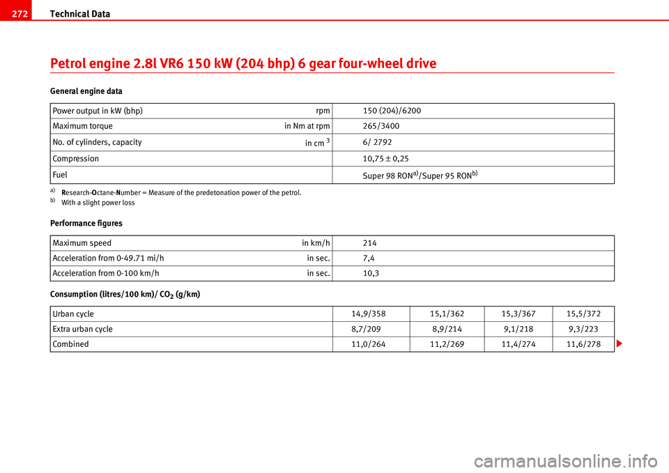 Seat Alhambra 2006  Owners Manual Technical Data 272
Petrol engine 2.8l VR6 150 kW (204 bhp) 6 gear four-wheel drive
General engine data
Performance figures
Consumption (litres/100 km)/ CO
2 (g/km) Power output in kW (bhp)rpm 150 (204