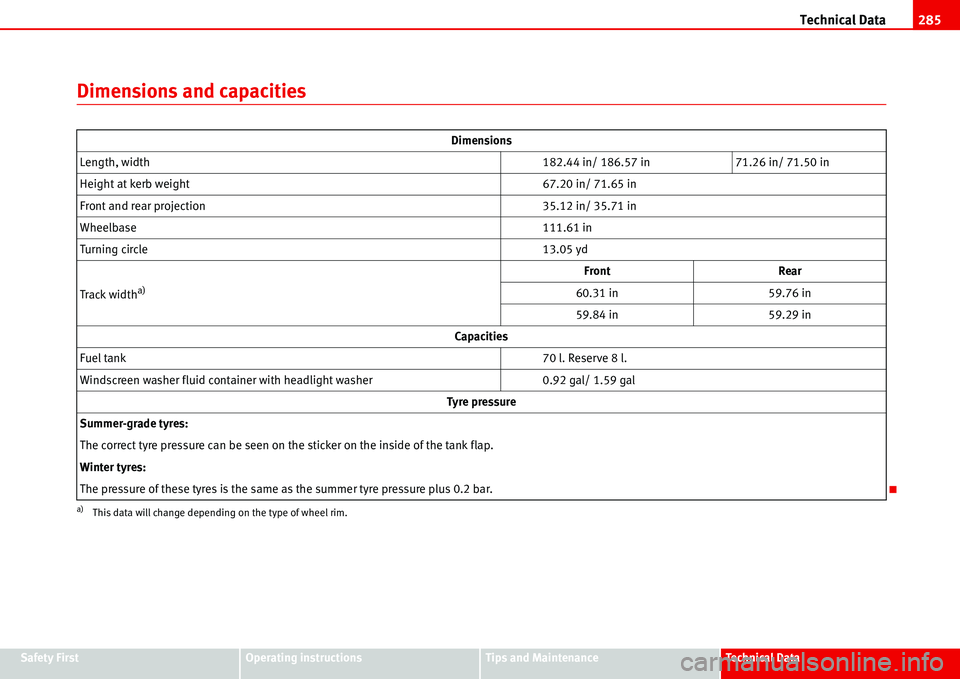 Seat Alhambra 2006  Owners Manual Technical Data285
Safety FirstOperating instructionsTips and MaintenanceTe c h n i c a l  D a t a
Dimensions and capacities
Dimensions
Length, width182.44 in/ 186.57 in 71.26 in/ 71.50 in
Height at ke