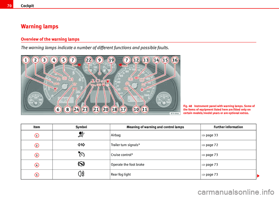 Seat Alhambra 2006  Owners Manual Cockpit 70
Warning lamps
Overview of the warning lamps
The warning lamps indicate a number of different functions and possible faults.
Item Symbol Meaning of warning and control lamps Further informat