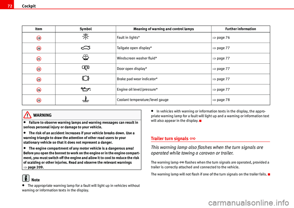 Seat Alhambra 2006  Owners Manual Cockpit 72
WARNING
•Failure to observe warning lamps and warning messages can result in 
serious personal injury or damage to your vehicle.
•The risk of an accident increases if your vehicle break