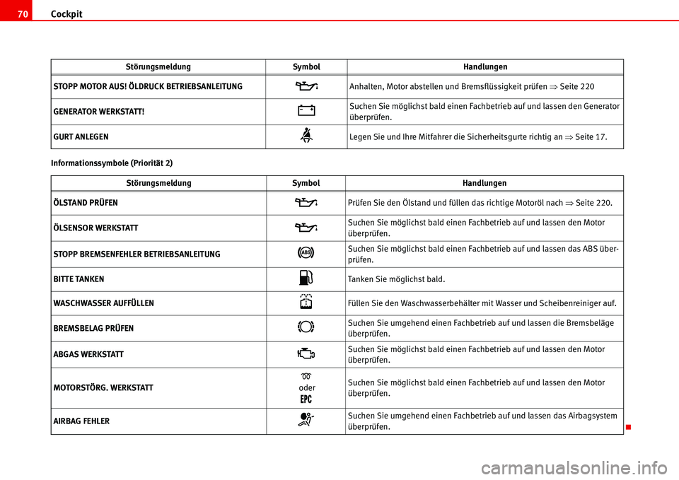 Seat Alhambra 2006  Betriebsanleitung (in German) Cockpit 70
Informationssymbole (Priorität 2)STOPP MOTOR AUS! ÖLDRUCK BETRIEBSANLEITUNG  
�EAnhalten, Motor abstellen und Bremsflüssigkeit prüfen �ŸSeite 220
GENERATOR WERKSTATT!
�FSuchen Sie mög