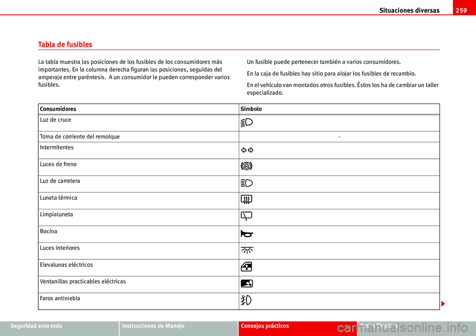 Seat Alhambra 2006  Manual del propietario (in Spanish) Situaciones diversas259
Seguridad ante todoInstrucciones de ManejoConsejos prácticosDatos Técnicos
Ta b l a  d e  f u s i b l e s
La tabla muestra las posiciones de los fusibles de los consumidores 