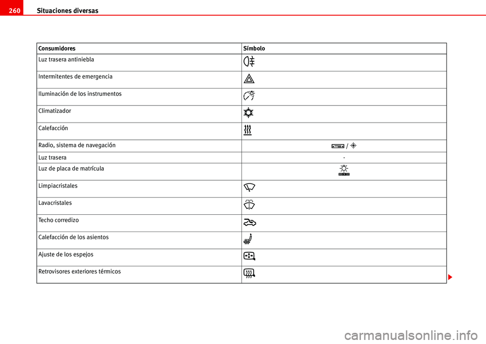 Seat Alhambra 2006  Manual del propietario (in Spanish) Situaciones diversas 260
Luz trasera antiniebla�

Intermitentes de emergencia�
Iluminación de los instrumentos�
Climatizador�;
Calefacción�>
Radio, sistema de navegación�° / �Á
Luz trasera-
Luz