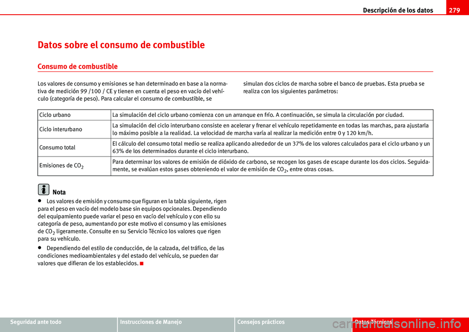 Seat Alhambra 2006  Manual del propietario (in Spanish) Descripción de los datos279
Seguridad ante todoInstrucciones de ManejoConsejos prácticosDatos Técnicos
Datos sobre el consumo de combustible
Consumo de combustible
Los valores de consumo y emisione