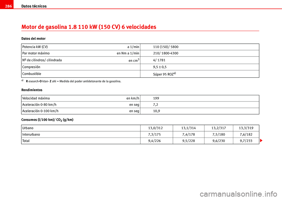 Seat Alhambra 2006  Manual del propietario (in Spanish) Datos técnicos 286
Motor de gasolina 1.8 110 kW (150 CV) 6 velocidades
Datos del motor
Rendimientos
Consumos (l/100 km)/ CO
2 (g/km) Potencia kW (CV)  a 1/min 110 (150)/ 5800
Par motor máximo en Nm 
