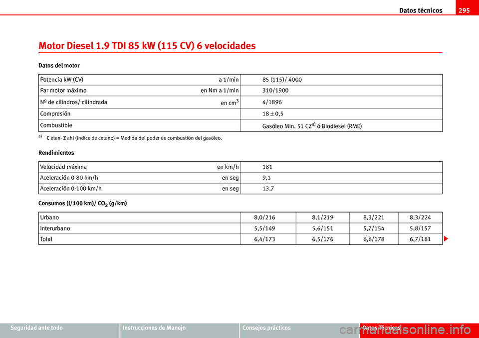 Seat Alhambra 2006 Manual del propietario (in Spanish) Datos técnicos295
Seguridad ante todoInstrucciones de ManejoConsejos prácticosDatos Técnicos
Motor Diesel 1.9 TDI 85 kW (115 CV) 6 velocidades
Datos del motor
Rendimientos
Consumos (l/100 km)/ CO
2 Seat Alhambra 2006 Manual del propietario (in Spanish) Datos técnicos295
Seguridad ante todoInstrucciones de ManejoConsejos prácticosDatos Técnicos
Motor Diesel 1.9 TDI 85 kW (115 CV) 6 velocidades
Datos del motor
Rendimientos
Consumos (l/100 km)/ CO
2