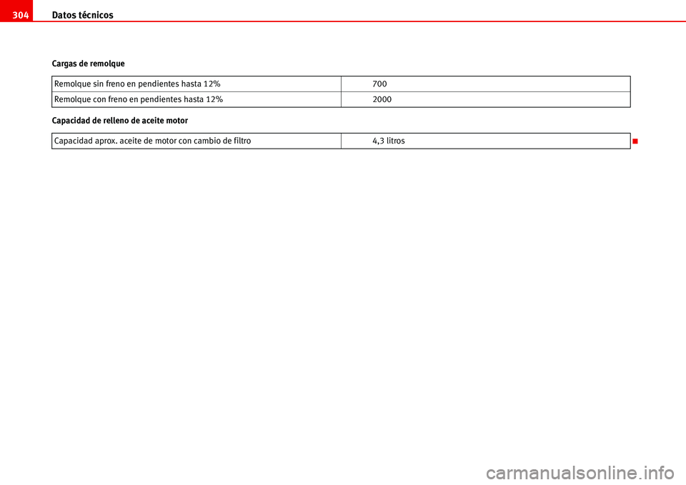 Seat Alhambra 2006 Manual del propietario (in Spanish) Datos técnicos 304
Cargas de remolque
Capacidad de relleno de aceite motorRemolque sin freno en pendientes hasta 12% 700
Remolque con freno en pendientes hasta 12% 2000
Capacidad aprox. aceite de mot Seat Alhambra 2006 Manual del propietario (in Spanish) Datos técnicos 304
Cargas de remolque
Capacidad de relleno de aceite motorRemolque sin freno en pendientes hasta 12% 700
Remolque con freno en pendientes hasta 12% 2000
Capacidad aprox. aceite de mot