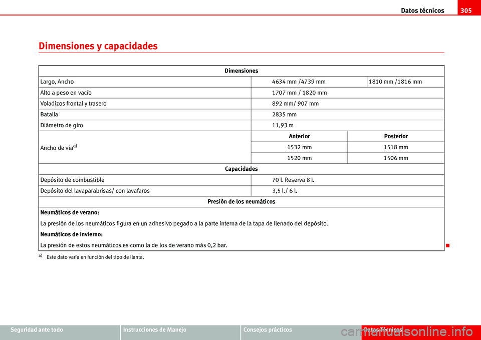 Seat Alhambra 2006 Manual del propietario (in Spanish) Datos técnicos305
Seguridad ante todoInstrucciones de ManejoConsejos prácticosDatos Técnicos
Dimensiones y capacidades
Dimensiones
Largo, Ancho4634 mm /4739 mm 1810 mm /1816 mm
Alto a peso en vací Seat Alhambra 2006 Manual del propietario (in Spanish) Datos técnicos305
Seguridad ante todoInstrucciones de ManejoConsejos prácticosDatos Técnicos
Dimensiones y capacidades
Dimensiones
Largo, Ancho4634 mm /4739 mm 1810 mm /1816 mm
Alto a peso en vací