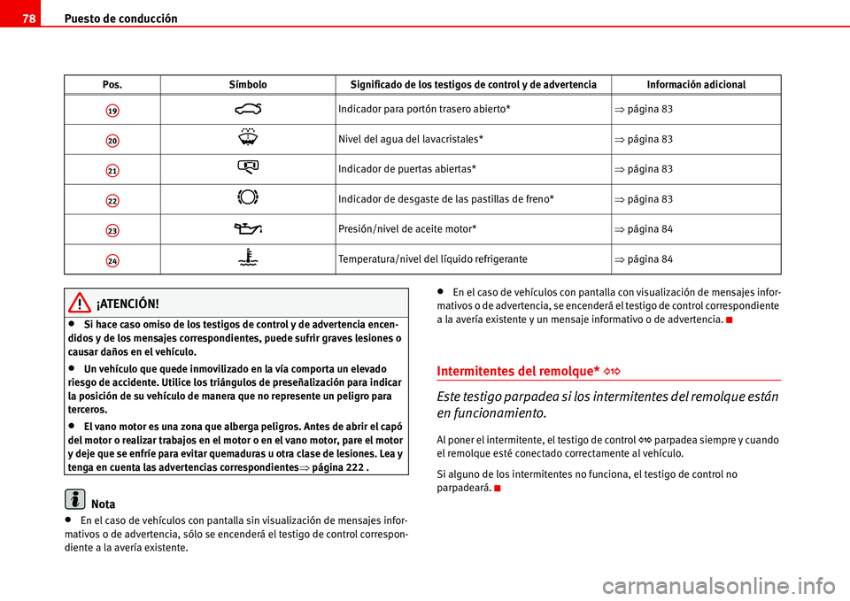 Seat Alhambra 2006  Manual del propietario (in Spanish) Puesto de conducción 78
¡ATENCIÓN!
•Si hace caso omiso de los testigos de control y de advertencia encen-
didos y de los mensajes correspondientes, puede sufrir graves lesiones o 
causar daños e