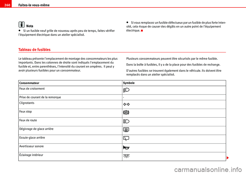 Seat Alhambra 2006  Manuel du propriétaire (in French)  Faites-le vous-même 260
Nota
•Si un fusible neuf grille de nouveau après peu de temps, faites vérifier 
léquipement électrique dans un atelier spécialisé.
•Si vous remplacez un fusible dé