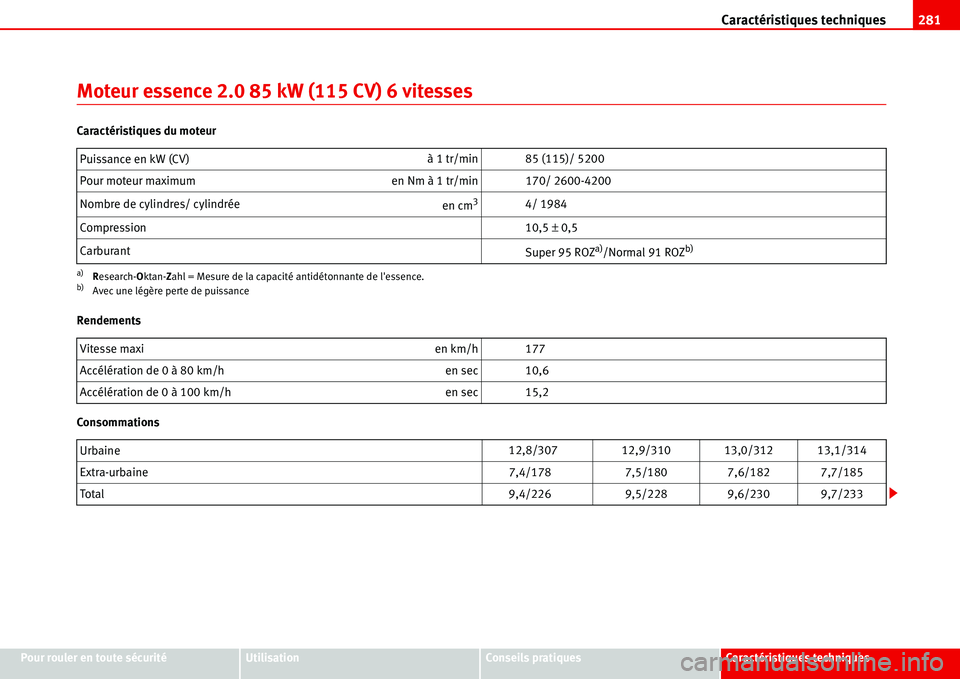 Seat Alhambra 2006 Manuel du propriétaire (in French) Caractéristiques techniques281
Pour rouler en toute sécuritéUtilisationConseils pratiquesCaractéristiques techniques
Moteur essence 2.0 85 kW (115 CV) 6 vitesses
Caractéristiques du moteur
Rendem Seat Alhambra 2006 Manuel du propriétaire (in French) Caractéristiques techniques281
Pour rouler en toute sécuritéUtilisationConseils pratiquesCaractéristiques techniques
Moteur essence 2.0 85 kW (115 CV) 6 vitesses
Caractéristiques du moteur
Rendem