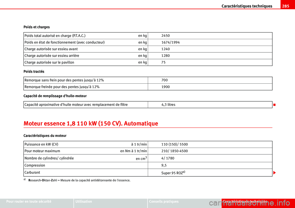 Seat Alhambra 2006 Manuel du propriétaire (in French) Caractéristiques techniques285
Pour rouler en toute sécuritéUtilisationConseils pratiquesCaractéristiques techniques Poids et charges
Poids tractés
Capacité de remplissage dhuile-moteur
Moteur Seat Alhambra 2006 Manuel du propriétaire (in French) Caractéristiques techniques285
Pour rouler en toute sécuritéUtilisationConseils pratiquesCaractéristiques techniques Poids et charges
Poids tractés
Capacité de remplissage dhuile-moteur
Moteur