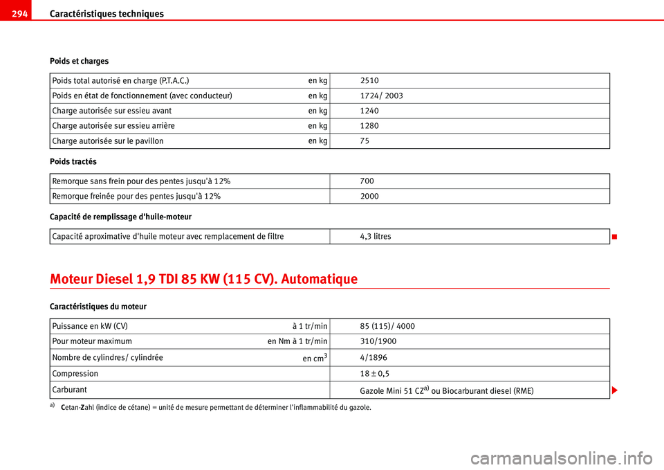 Seat Alhambra 2006 Manuel du propriétaire (in French) Caractéristiques techniques 294
Poids et charges
Poids tractés
Capacité de remplissage dhuile-moteur
Moteur Diesel 1,9 TDI 85 KW (115 CV). Automatique
Caractéristiques du moteurPoids total autori Seat Alhambra 2006 Manuel du propriétaire (in French) Caractéristiques techniques 294
Poids et charges
Poids tractés
Capacité de remplissage dhuile-moteur
Moteur Diesel 1,9 TDI 85 KW (115 CV). Automatique
Caractéristiques du moteurPoids total autori