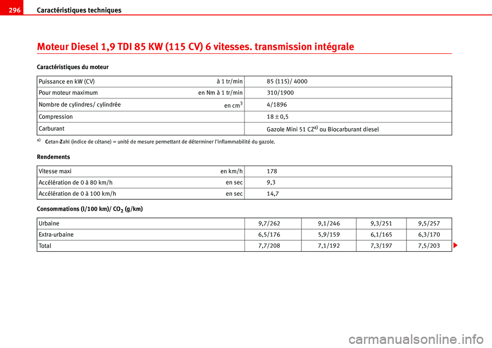 Seat Alhambra 2006 Manuel du propriétaire (in French) Caractéristiques techniques 296
Moteur Diesel 1,9 TDI 85 KW (115 CV) 6 vitesses. transmission intégrale
Caractéristiques du moteur
Rendements
Consommations (l/100 km)/ CO
2 (g/km) Puissance en kW ( Seat Alhambra 2006 Manuel du propriétaire (in French) Caractéristiques techniques 296
Moteur Diesel 1,9 TDI 85 KW (115 CV) 6 vitesses. transmission intégrale
Caractéristiques du moteur
Rendements
Consommations (l/100 km)/ CO
2 (g/km) Puissance en kW (