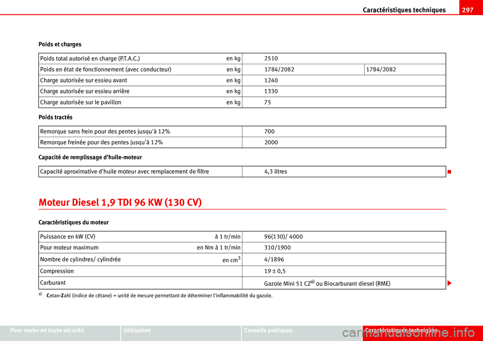 Seat Alhambra 2006 Manuel du propriétaire (in French) Caractéristiques techniques297
Pour rouler en toute sécuritéUtilisationConseils pratiquesCaractéristiques techniques Poids et charges
Poids tractés
Capacité de remplissage dhuile-moteur
Moteur Seat Alhambra 2006 Manuel du propriétaire (in French) Caractéristiques techniques297
Pour rouler en toute sécuritéUtilisationConseils pratiquesCaractéristiques techniques Poids et charges
Poids tractés
Capacité de remplissage dhuile-moteur
Moteur
