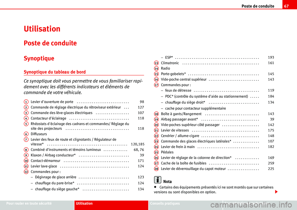 Seat Alhambra 2006  Manuel du propriétaire (in French)  Poste de conduite67
Pour rouler en toute sécuritéUtilisationConseils pratiquesCaractéristiques techniques
Utilisation
Poste de conduite
Synoptique
Synoptique du tableau de bord
Ce synoptique doit v