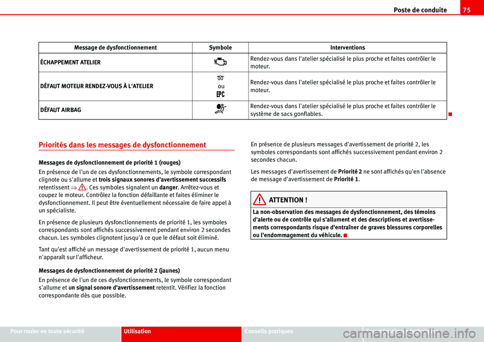 Seat Alhambra 2006  Manuel du propriétaire (in French)  Poste de conduite75
Pour rouler en toute sécuritéUtilisationConseils pratiquesCaractéristiques techniques
Priorités dans les messages de dysfonctionnement
Messages de dysfonctionnement de priorit