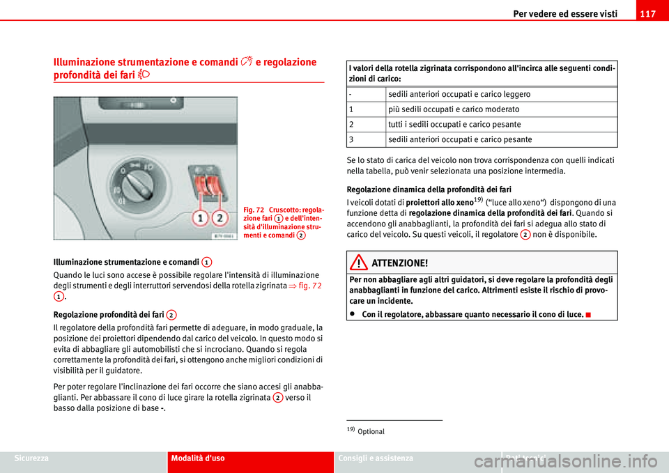 Seat Alhambra 2006  Manuale del proprietario (in Italian) Per vedere ed essere visti117
SicurezzaModalità dusoConsigli e assistenzaDati tecnici
Illuminazione strumentazione e comandi � e regolazione 
profondità dei fari �
Illuminazione strumentazione e 