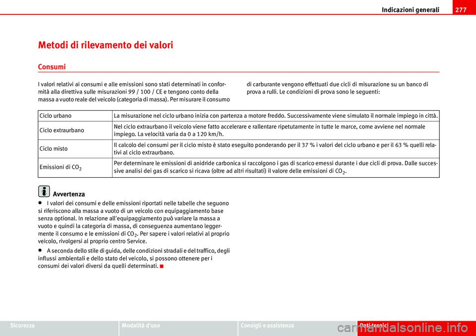 Seat Alhambra 2006  Manuale del proprietario (in Italian) Indicazioni generali277
SicurezzaModalità dusoConsigli e assistenzaDati tecnici
Metodi di rilevamento dei valori
Consumi
I valori relativi ai consumi e alle emissioni sono stati determinati in confo