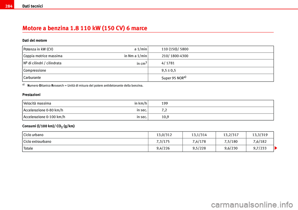 Seat Alhambra 2006  Manuale del proprietario (in Italian) Dati tecnici 284
Motore a benzina 1.8 110 kW (150 CV) 6 marce
Dati del motore
Prestazioni
Consumi (l/100 km)/ CO
2 (g/km) Potenza in kW (CV)a 1/min 110 (150)/ 5800
Coppia motrice massimain Nm a 1/min 