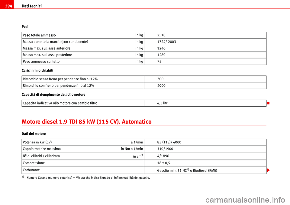 Seat Alhambra 2006  Manuale del proprietario (in Italian) Dati tecnici 294
Pesi
Carichi rimorchiabili
Capacità di riempimento dellolio motore
Motore diesel 1.9 TDI 85 kW (115 CV). Automatico
Dati del motorePeso totale ammessoin kg 2510
Massa durante la mar