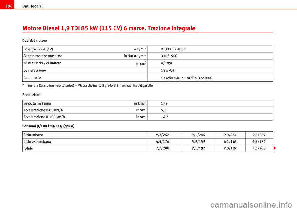 Seat Alhambra 2006  Manuale del proprietario (in Italian) Dati tecnici 296
Motore Diesel 1,9 TDI 85 kW (115 CV) 6 marce. Trazione integrale
Dati del motore
Prestazioni
Consumi (l/100 km)/ CO
2 (g/km) Potenza in kW (CV)a 1/min 85 (115)/ 4000
Coppia motrice ma