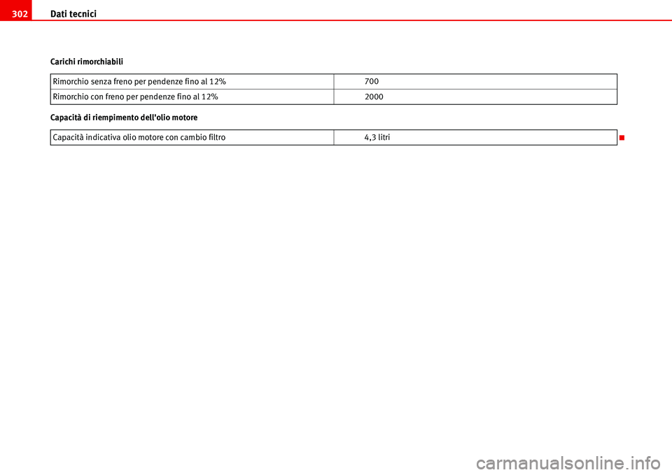 Seat Alhambra 2006  Manuale del proprietario (in Italian) Dati tecnici 302
Carichi rimorchiabili
Capacità di riempimento dellolio motoreRimorchio senza freno per pendenze fino al 12%700
Rimorchio con freno per pendenze fino al 12%2000
Capacità indicativa 