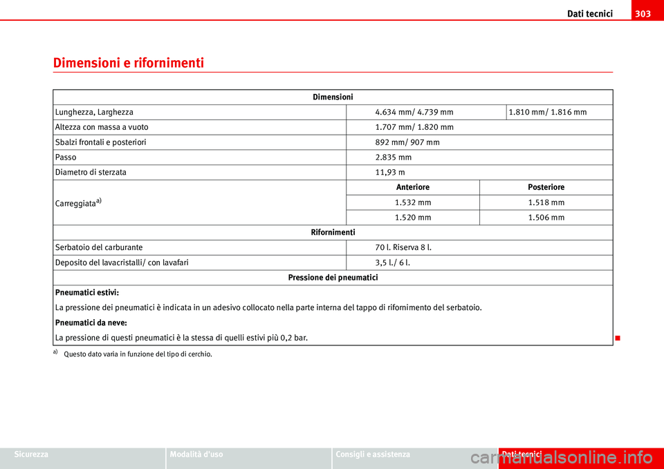 Seat Alhambra 2006  Manuale del proprietario (in Italian) Dati tecnici303
SicurezzaModalità dusoConsigli e assistenzaDati tecnici
Dimensioni e rifornimenti
Dimensioni
Lunghezza, Larghezza4.634 mm/ 4.739 mm 1.810 mm/ 1.816 mm
Altezza con massa a vuoto1.707 