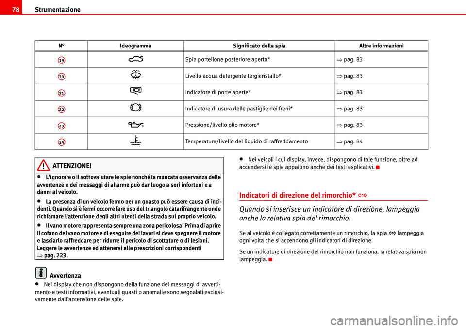 Seat Alhambra 2006  Manuale del proprietario (in Italian) Strumentazione 78
ATTENZIONE!
•Lignorare o il sottovalutare le spie nonché la mancata osservanza delle 
avvertenze e dei messaggi di allarme può dar luogo a seri infortuni e a 
danni al veicolo.
