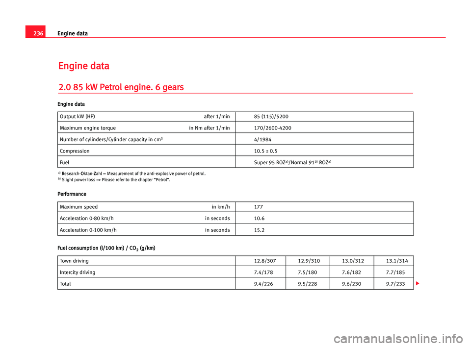 Seat Alhambra 2005  Owners Manual 236Engine data
E
En
ng
gi
in
ne
e dda
at
ta
a
2
2.
.0
0 885
5 kkW
W PPe
et
tr
ro
ol
l een
ng
gi
in
ne
e.
. 66 gge
ea
ar
rs
s
Output kW (HP) after 1/min 85 (115)/5200
Maximum engine torque in Nm after 