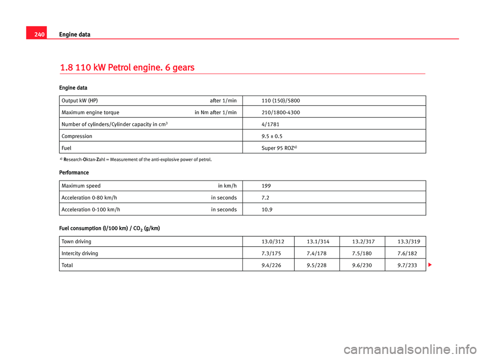Seat Alhambra 2005  Owners Manual 240Engine data
1
1.
.8
8 111
10
0 kkW
W PPe
et
tr
ro
ol
l een
ng
gi
in
ne
e.
. 66 gge
ea
ar
rs
s
Output kW (HP) after 1/min 110 (150)/5800
Maximum engine torque in Nm after 1/min 210/1800-4300
Number 