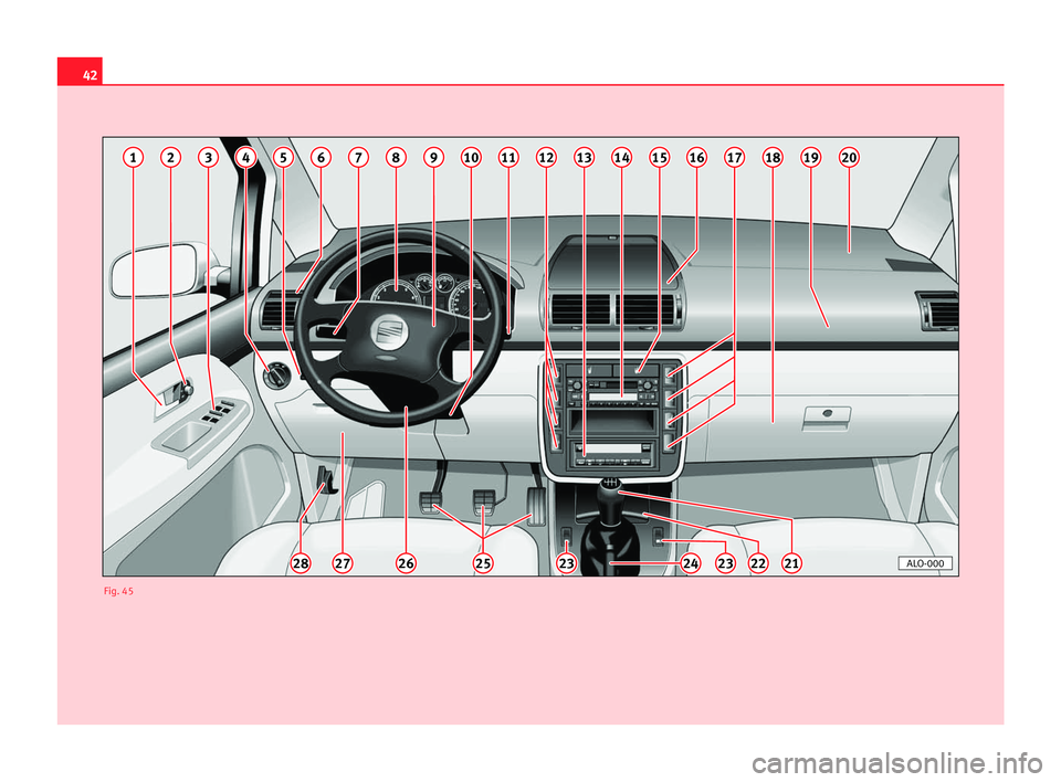 Seat Alhambra 2005 Service Manual 42
123456201918710
252628222323212427
1512891113141617
ALO-000
Fig. 45 