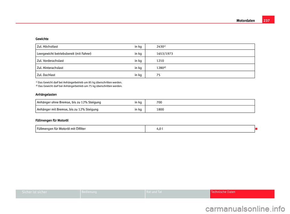 Seat Alhambra 2005  Betriebsanleitung (in German) 237 Motordaten
Sicher ist sicherBedienung Rat und Tat Technische Daten
Zul. Höchstlast in kg 2430c)
Leergewicht betriebsbereit (mit Fahrer) in kg 1653/1973
Zul. Vorderachslast in kg 1210
Zul. Hintera