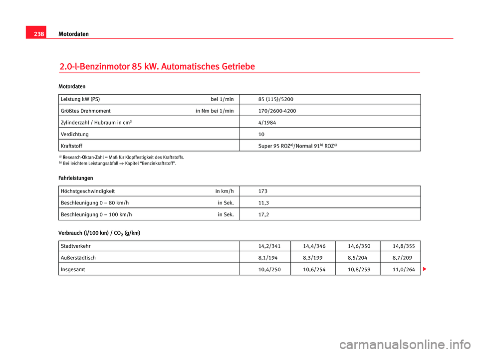 Seat Alhambra 2005  Betriebsanleitung (in German) 238Motordaten
2
2.
.0
0-
-l
l-
-B
Be
en
nz
zi
in
nm
mo
ot
to
or
r 885
5 kkW
W.
. AAu
ut
to
om
ma
at
ti
is
sc
ch
he
es
s GGe
et
tr
ri
ie
eb
be
e
Leistung kW (PS) bei 1/min 85 (115)/5200
Größtes Drehm