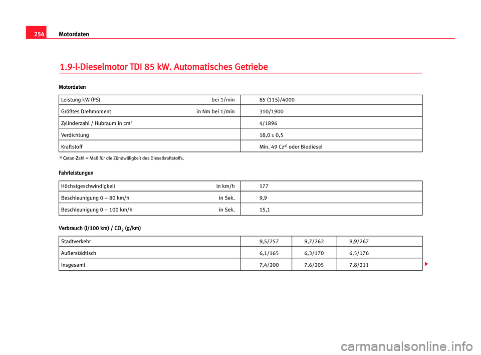 Seat Alhambra 2005 Betriebsanleitung (in German) 254Motordaten
1
1.
.9
9-
-l
l-
-D
Di
ie
es
se
el
lm
mo
ot
to
or
r TTD
DI
I 885
5 kkW
W.
. AAu
ut
to
om
ma
at
ti
is
sc
ch
he
es
s GGe
et
tr
ri
ie
eb
be
e
Leistung kW (PS) bei 1/min 85 (115)/4000
Größ Seat Alhambra 2005 Betriebsanleitung (in German) 254Motordaten
1
1.
.9
9-
-l
l-
-D
Di
ie
es
se
el
lm
mo
ot
to
or
r TTD
DI
I 885
5 kkW
W.
. AAu
ut
to
om
ma
at
ti
is
sc
ch
he
es
s GGe
et
tr
ri
ie
eb
be
e
Leistung kW (PS) bei 1/min 85 (115)/4000
Größ
