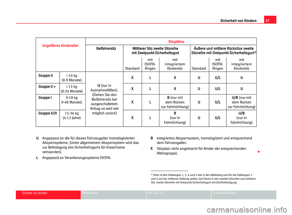 Seat Alhambra 2005  Betriebsanleitung (in German) 27 Sicherheit von Kindern
Sicher ist sicherBedienung Rat und Tat Technische Daten
U
U
Angepasst an die für dieses Fahrzeugalter homologisierten
Absperrsysteme. (Unter allgemeinem Absperrsystem wird d