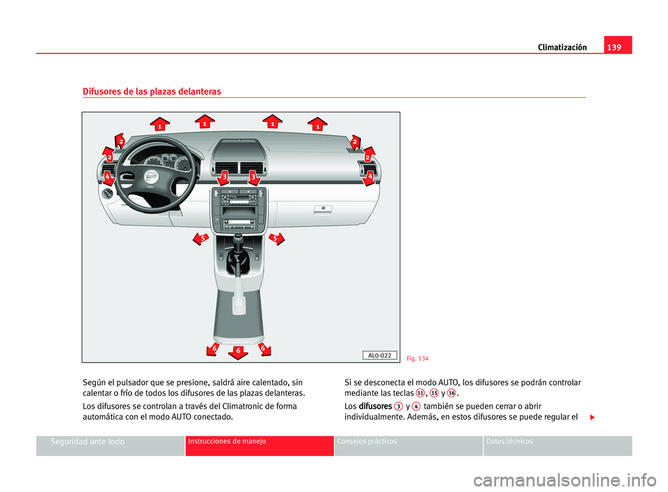 Seat Alhambra 2005 Manual del propietario (in Spanish) Climatización139
Seguridad ante todoInstrucciones de manejo Consejos prácticos Datos técnicos
Según el pulsador que se presione, saldrá aire calentado, sin
calentar o frío de todos los difusores Seat Alhambra 2005 Manual del propietario (in Spanish) Climatización139
Seguridad ante todoInstrucciones de manejo Consejos prácticos Datos técnicos
Según el pulsador que se presione, saldrá aire calentado, sin
calentar o frío de todos los difusores